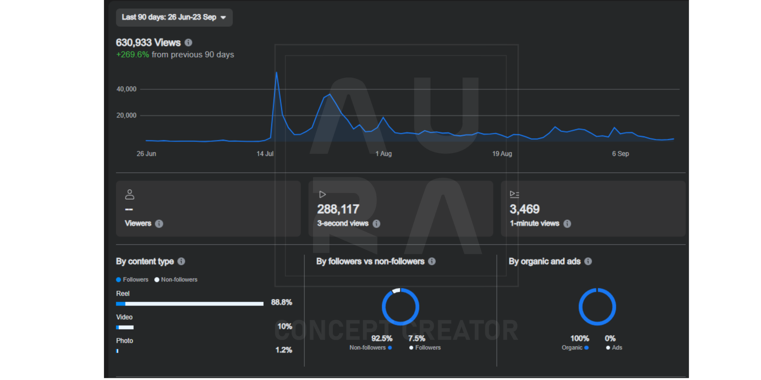 data driven